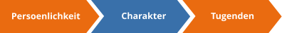 Persoenlichkeit Charakter Tugenden